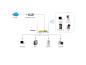 Preview: Level ONE AC1200 Dual Band Wireless (WLAN) Gigabit Router | Indoor | bis zu 1200MBit/s | 4x Gigabit LAN | WPA2 Preview: Level ONE AC1200 Dual Band Wireless (WLAN) Gigabit Router | Indoor | bis zu 1200MBit/s | 4x Gigabit LAN | WPA2